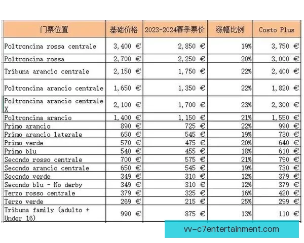橡树资本完成国际米兰收购开启新篇章